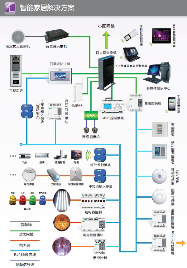 整宅智能 整宅智能